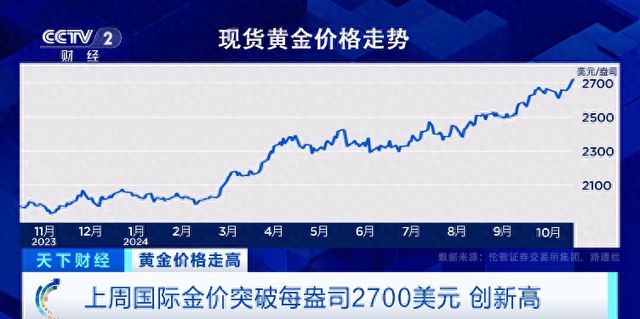 国际黄金价格波动因素与影响深度解析