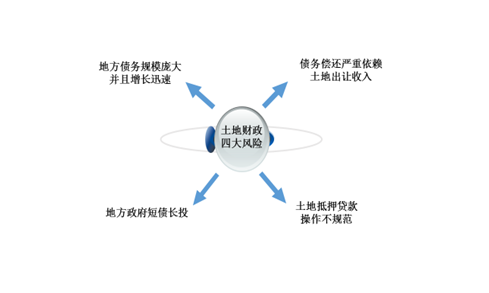 土地供应存在的问题与解决策略探讨