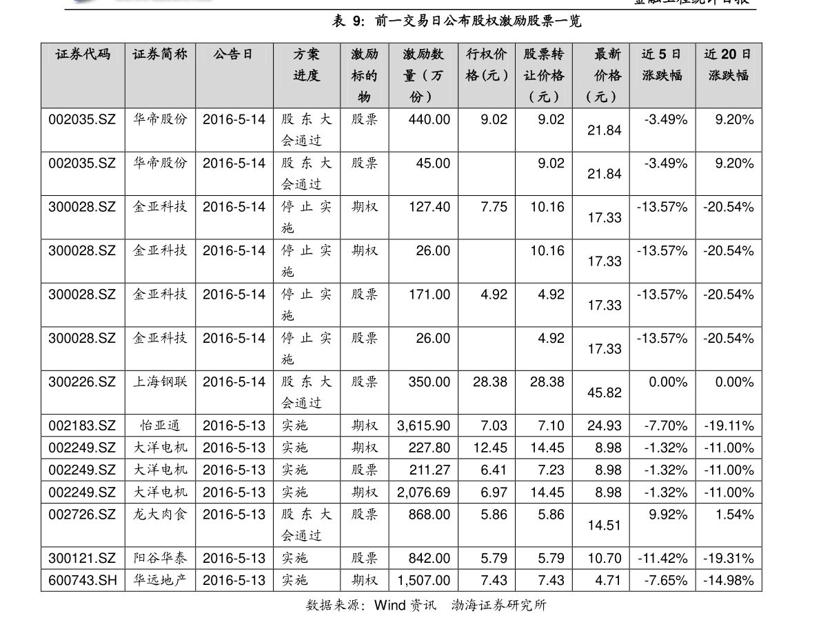 蓝筹股概览，优质企业的核心投资选择