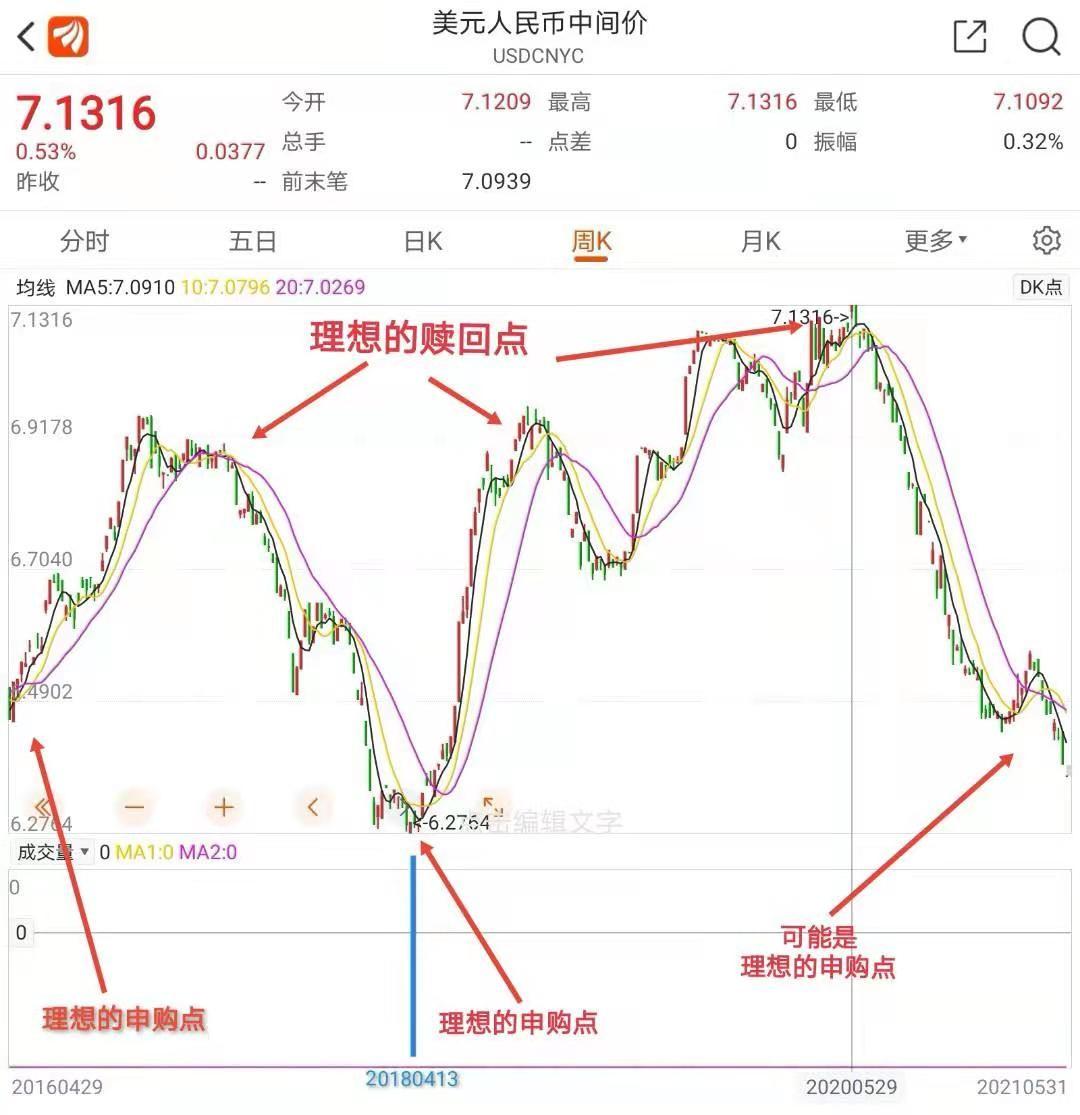 股票型基金三点后赎回资金到账时间解析