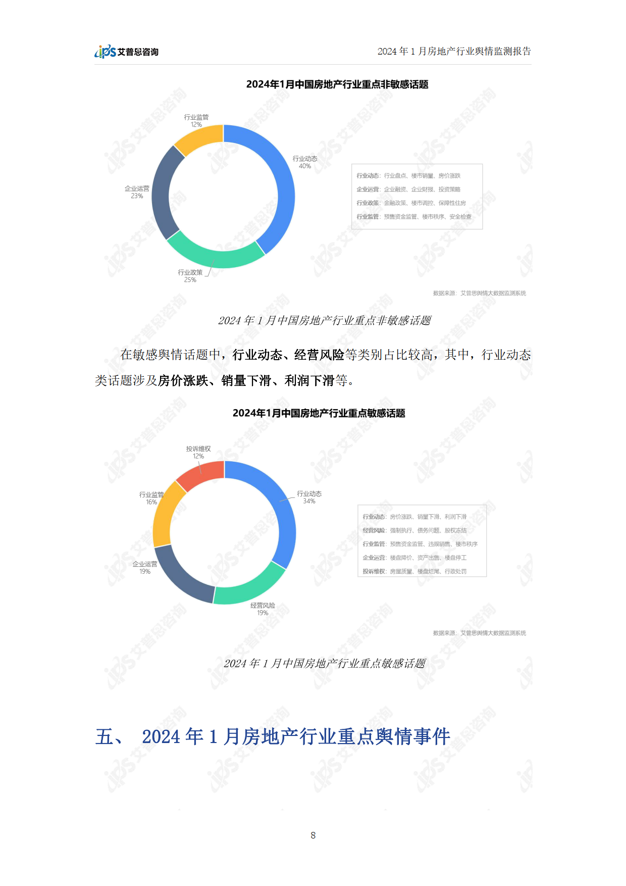 XXXX年房地产市场调研分析报告概览