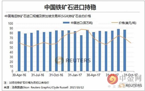 铁矿石价格高涨，影响、原因与解决方案