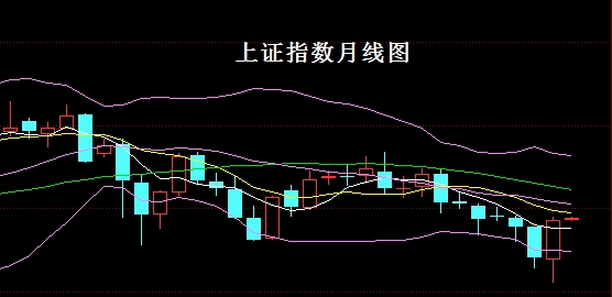 上证指数月线图解读，市场趋势分析与投资策略探讨