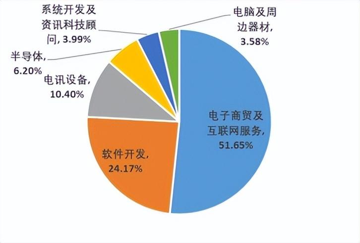 中国股市十大权重股，影响市场走向的关键力量