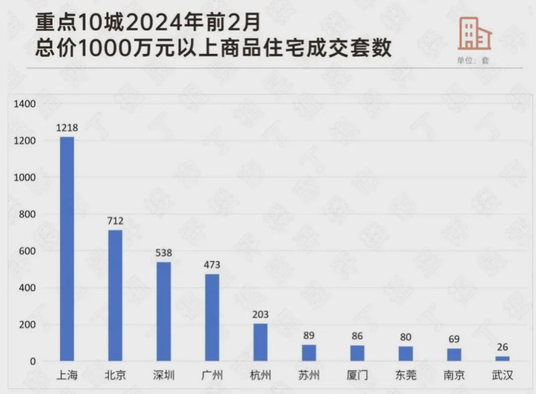 豪华住宅市场繁荣，2024年前三季度千万豪宅成交量深度解析