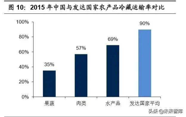 供应链之争，企业竞争的新焦点核心要素解析