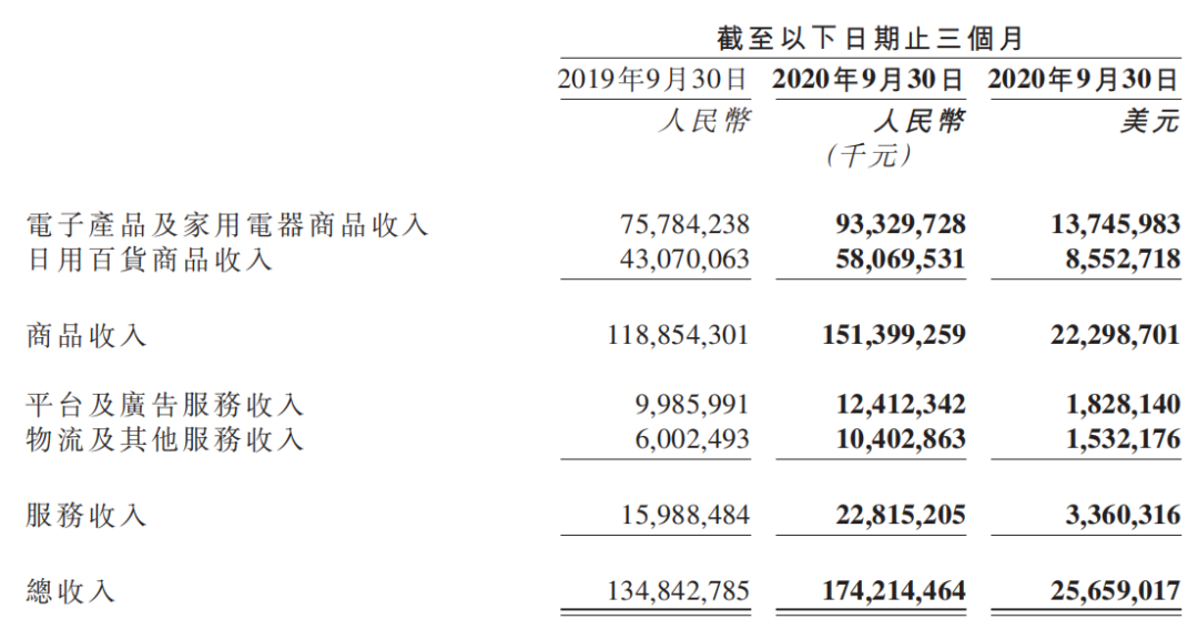 京东集团三季度收入突破2064亿元，业绩稳健增长的秘密解析