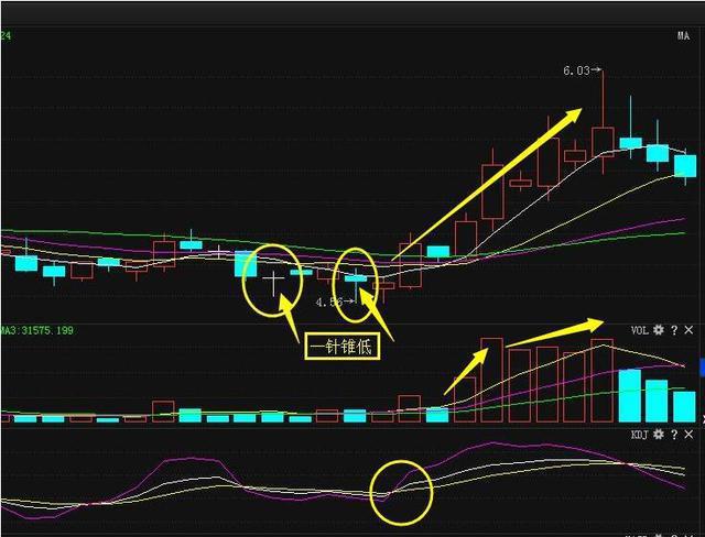 K线买入信号深度解析与策略探讨