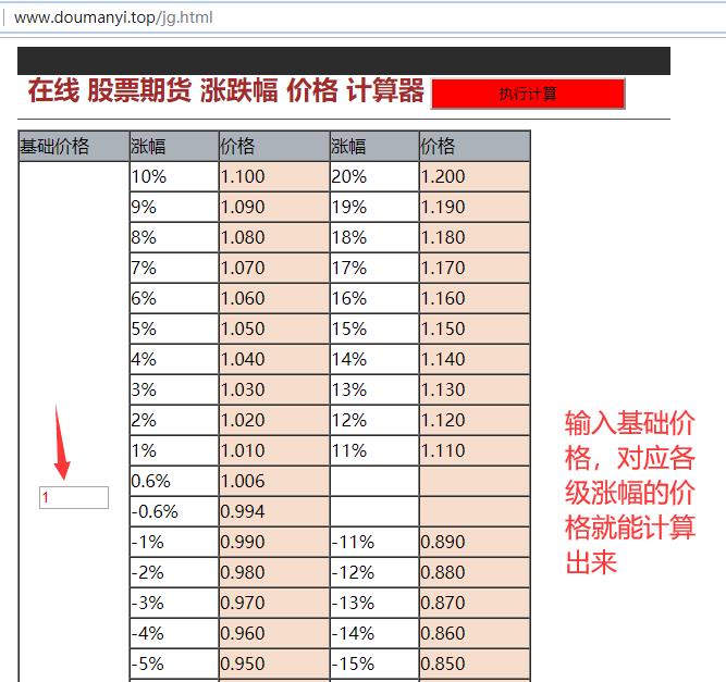 股票涨跌幅计算器App，投资必备工具，助你洞悉股市动态！