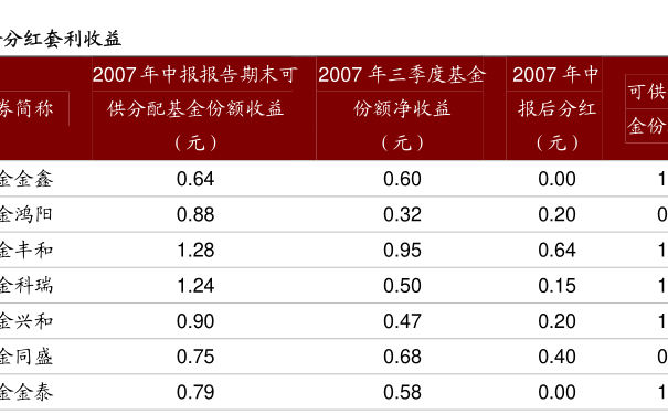 基金赎回确认后资金到账时间详解