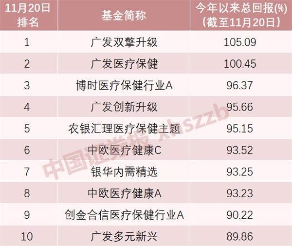 最新十大科技股基金排名与表现深度解析