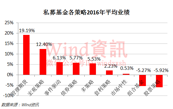 私募股权基金排名榜深度解析及前景展望