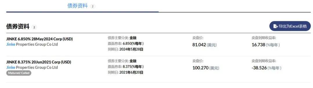 债市崩塌式下跌背后的警示信号与应对策略，以2024年为观察点