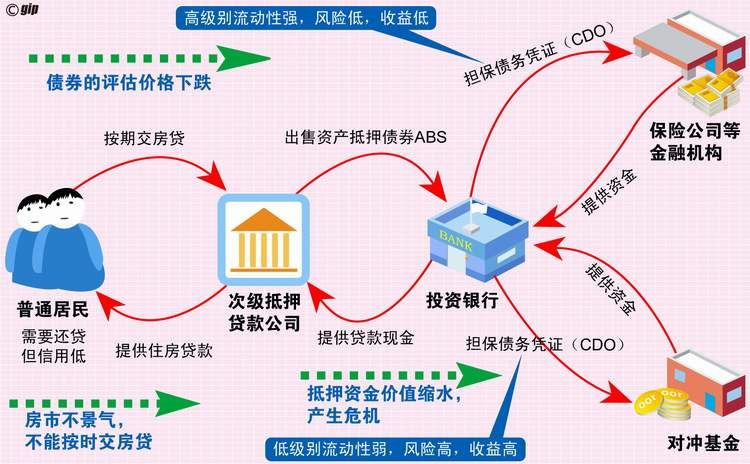 金融风险的形成机理探究