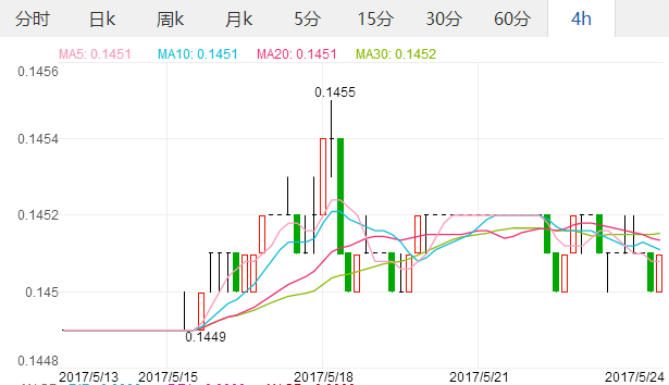 中国银行最新汇率查询，全球货币动态掌握在手！