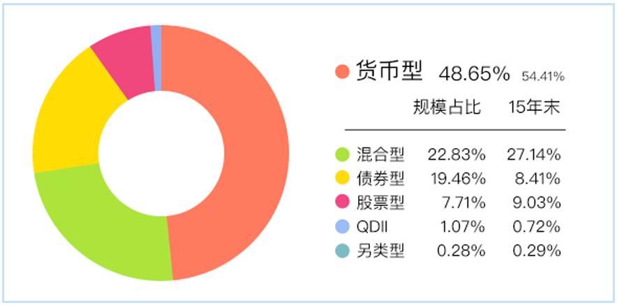 混合型基金适合哪类投资者，投资选择与风险偏好解析