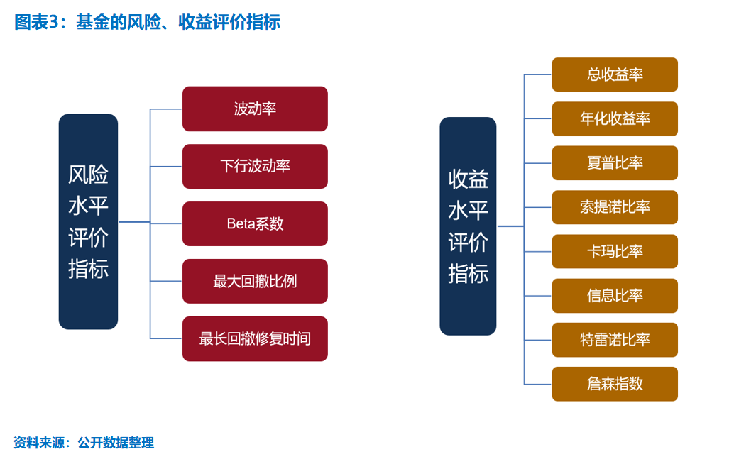 基金产品风险分析指南