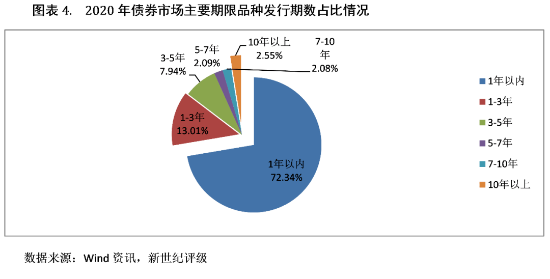 2020年证券市场宏观分析概览