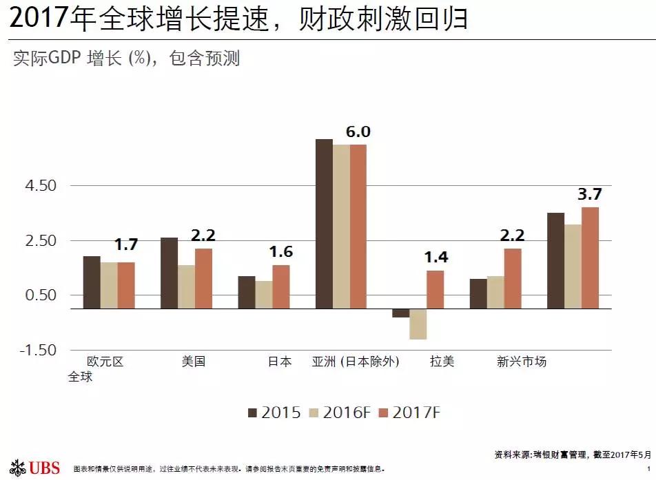 全球经济展望，增长机遇与未来分析