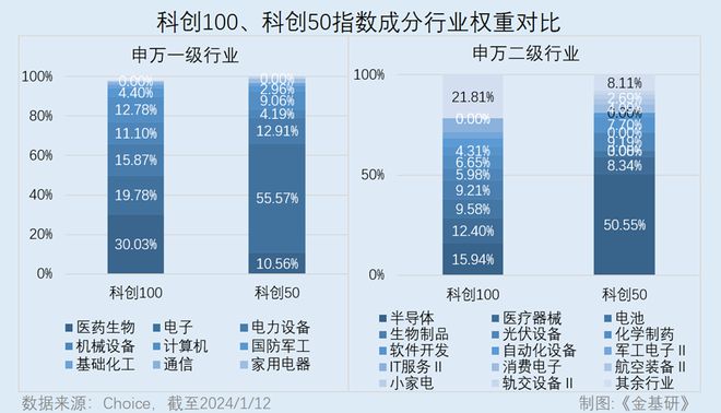 科创板的独特魅力与未来展望，聚焦指数代码801351的中国科创板发展之路