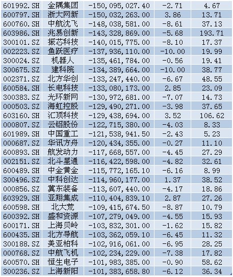 白马蓝筹股名单全面深度解析