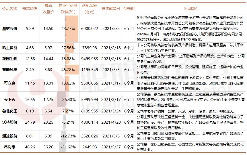 股票解禁及其影响深度解析