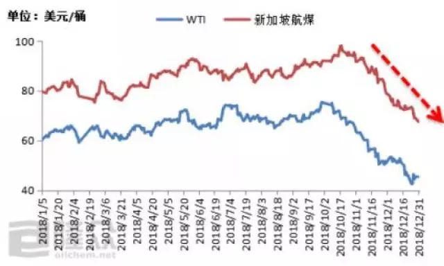 国际原油价格走势分析