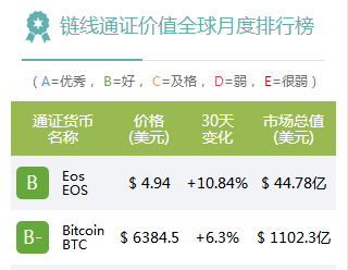 SCF币的崛起与挑战，币圈排名中的新星之路