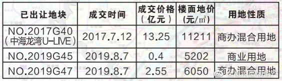 加快土地出让进度，推动经济发展的关键行动