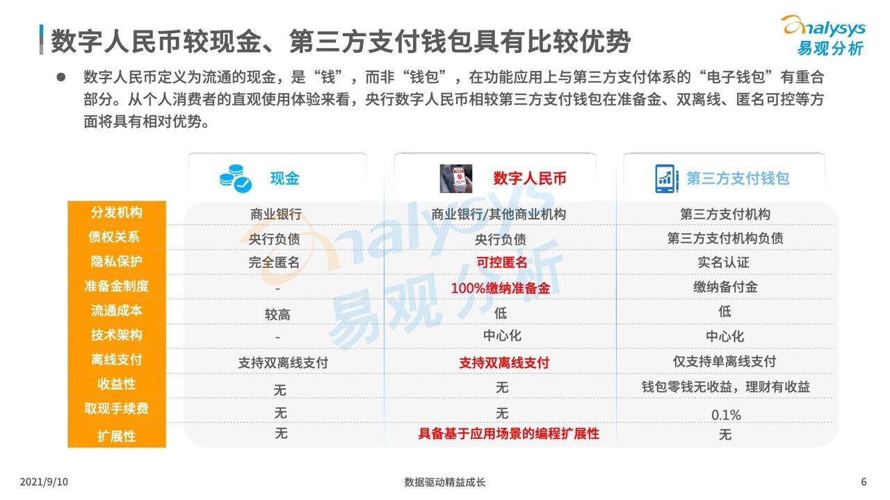 数字人民币支付方式，重塑支付生态的未来之路