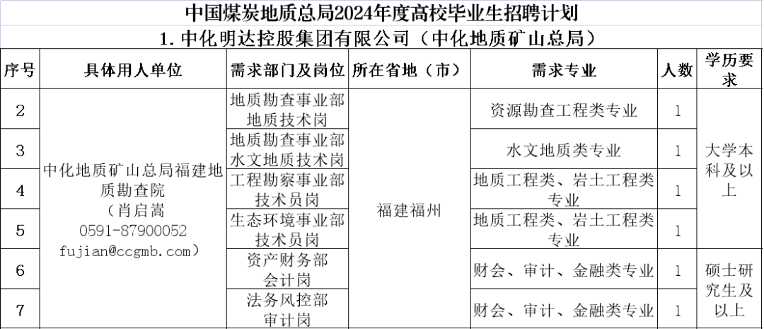 国企招聘中学毕业生为总监，新时代人才选拔的挑战与机遇