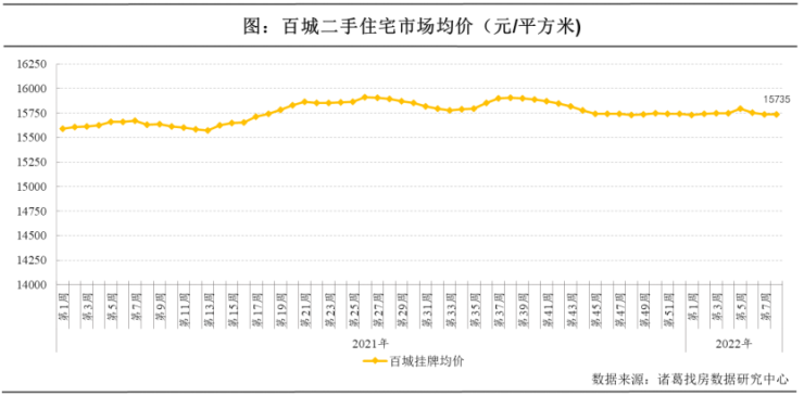 一线城市二手房价止跌转涨趋势及市场影响因素分析