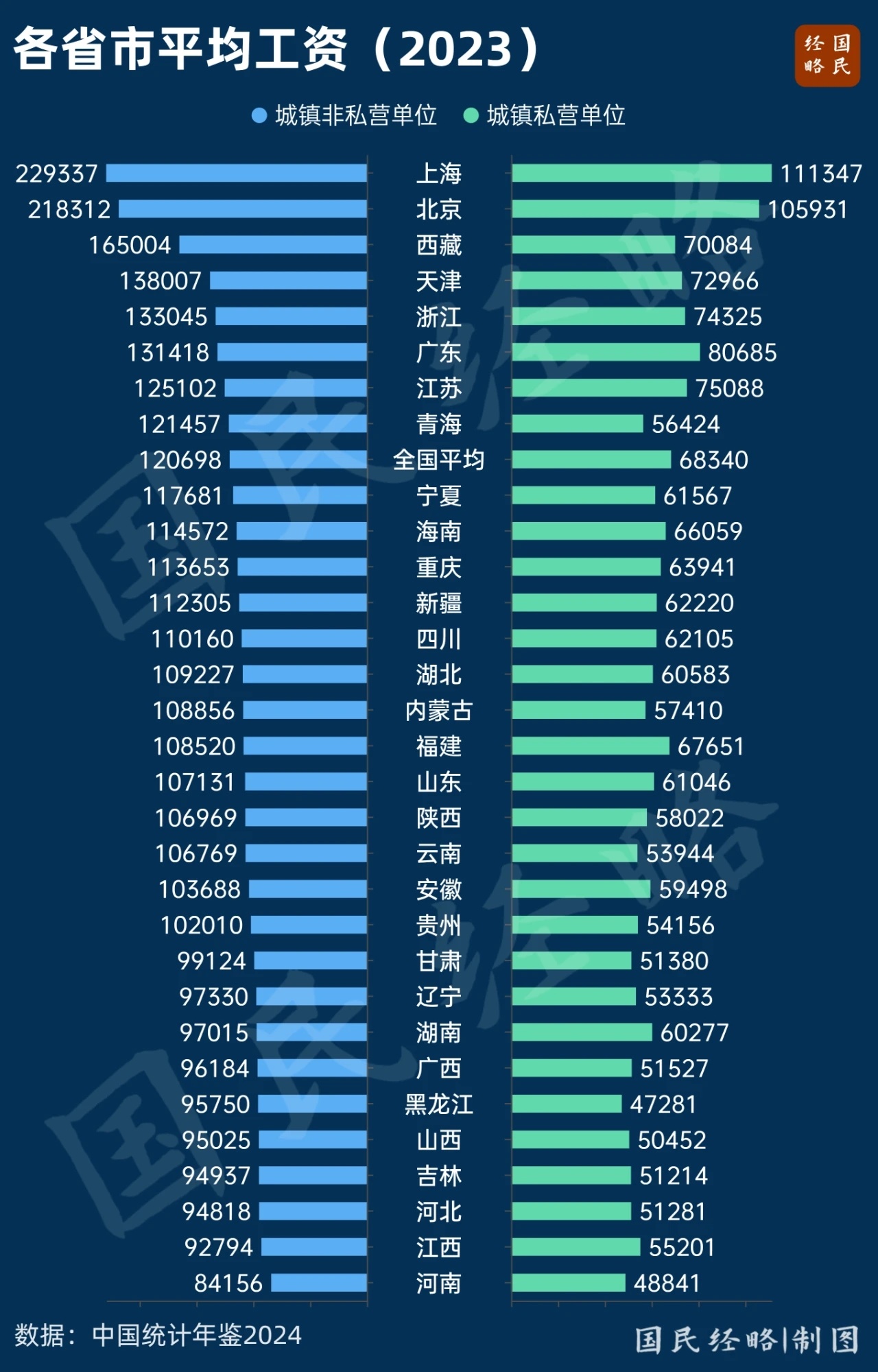 河南最新平均工资数据揭示地区经济发展新动向