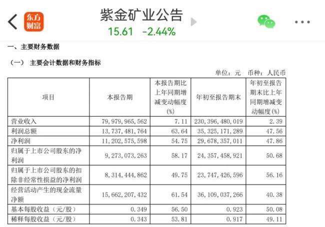 紫金矿业黄金被掠事件真相揭秘与展望，公司回应与未来趋势分析