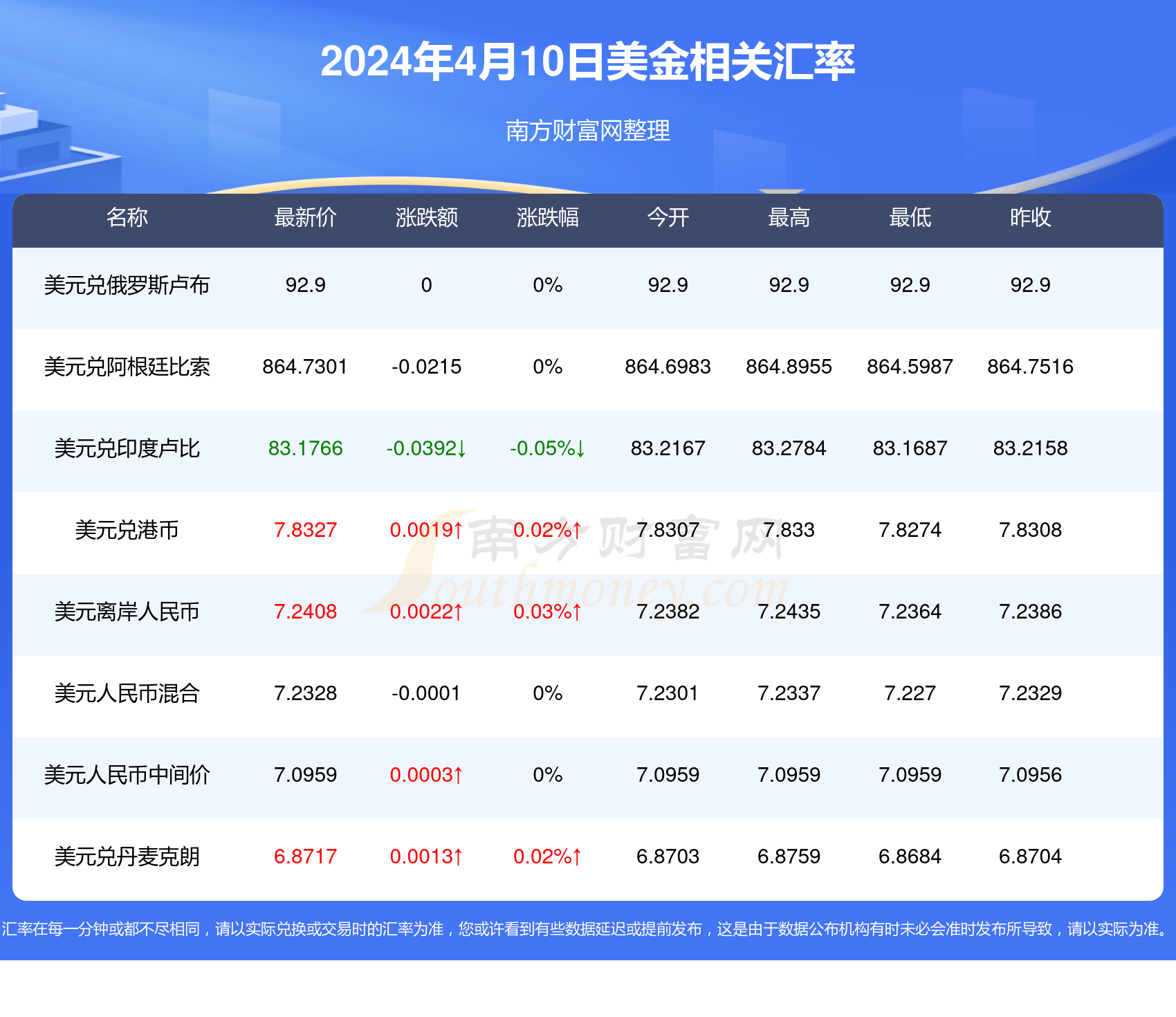 2024年新澳开奖结果