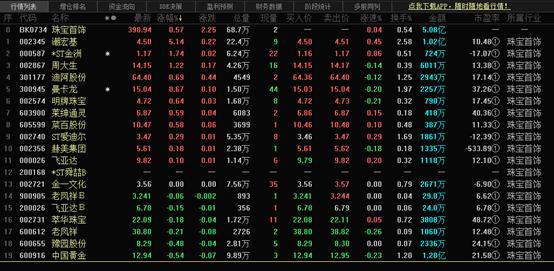 金价连续六日下跌，原因解析与影响分析