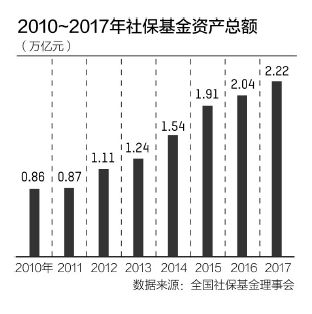 广东社保基金累计结余突破两万亿，挑战与机遇并存之际