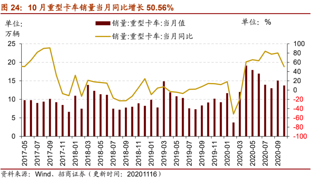 中国出口集装箱运价走势分析，市场走低与未来展望