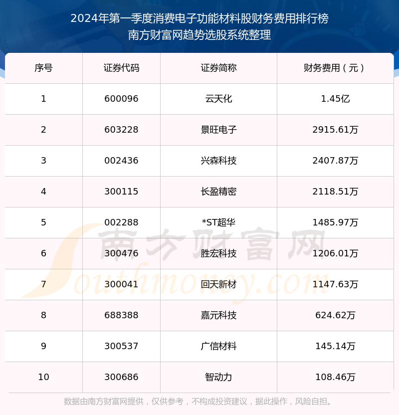 未来知识宝库揭秘，2024正版资料免费大全功能详解