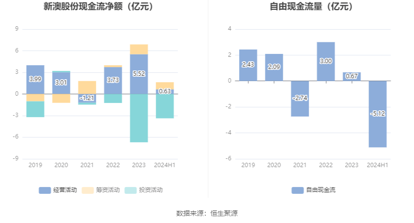 2024新澳最新数据与趋势综合指南