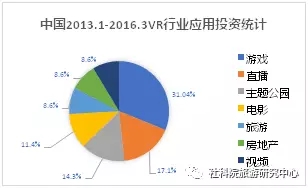 VR技术重塑娱乐与社交体验