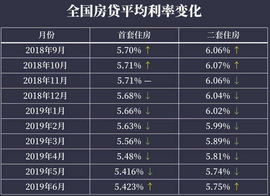 多地房贷利率回升至3%及以上，市场趋势解析与应对策略探讨