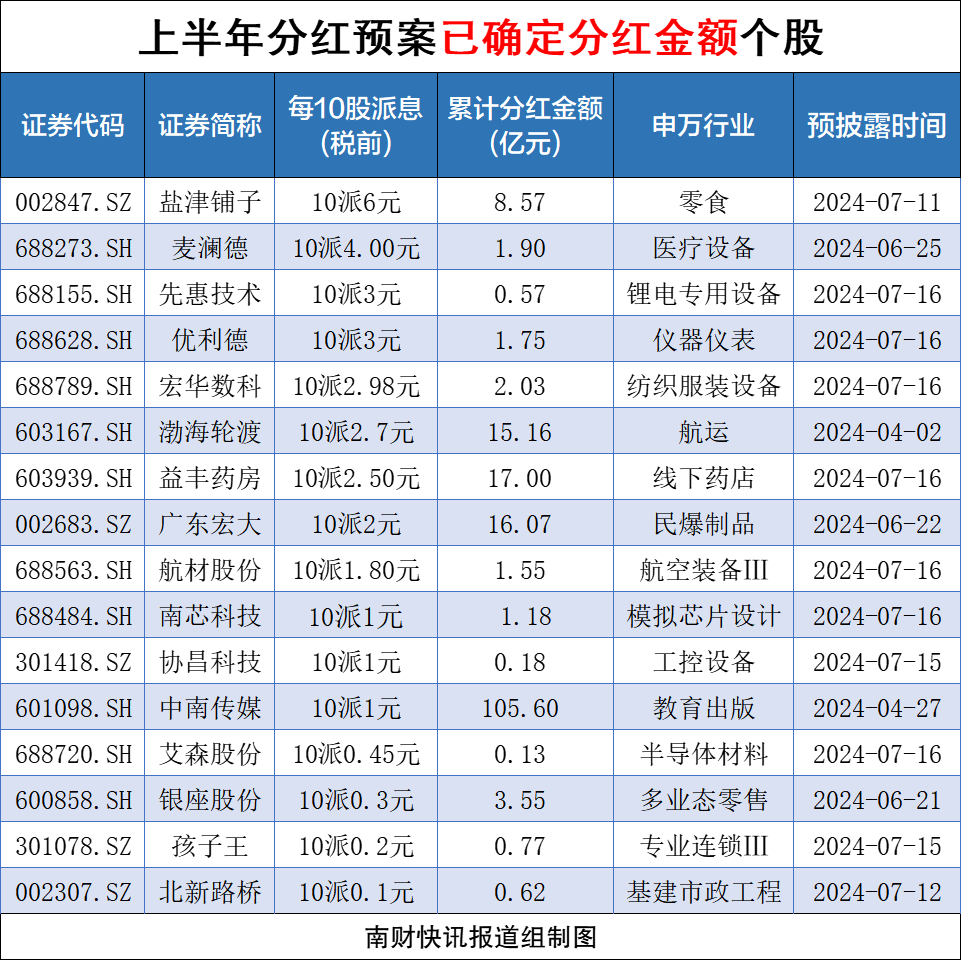 A股上市公司中期分红趋势解析