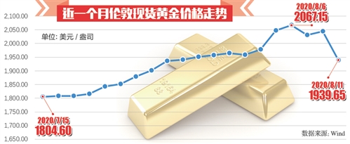 金价大幅攀升，揭秘背后的动因及未来走势展望