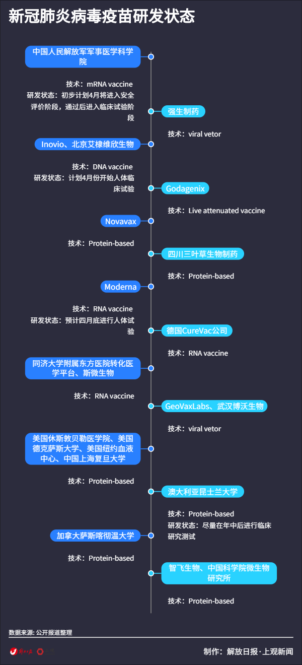 疫苗研发进展助力抗击新型病毒疫情威胁