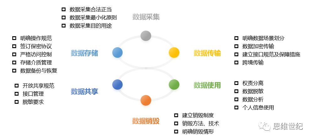 科技公司强化数据保护措施，应对隐私泄露风险挑战