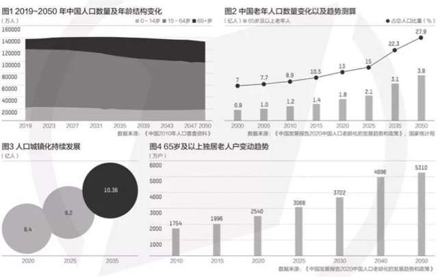 全球老龄化加速背景下的养老压力挑战与应对策略