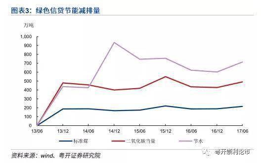 绿色金融市场规模迅猛增长，推动可持续发展的核心动力