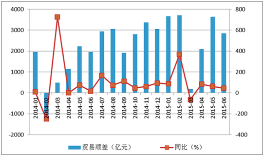 全球经济展望，2024年世界经济增长放缓面临国际贸易严峻挑战