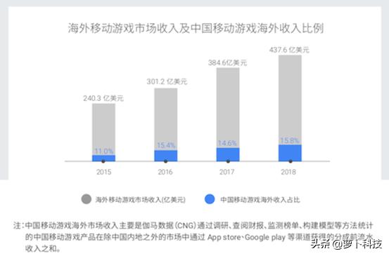 中国科技公司加速海外布局，抢占国际市场份额先机